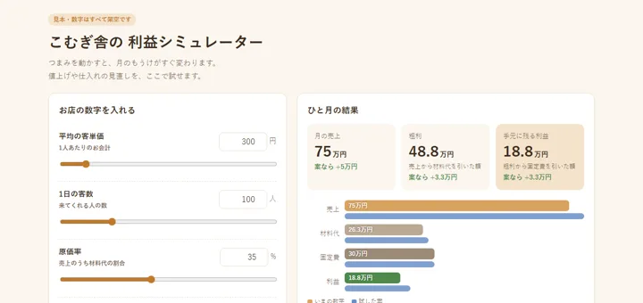 利益シミュレーターの画面のイメージ